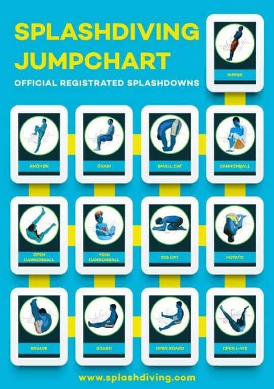 Jumpchart